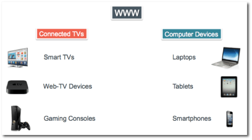 internet_video_overview