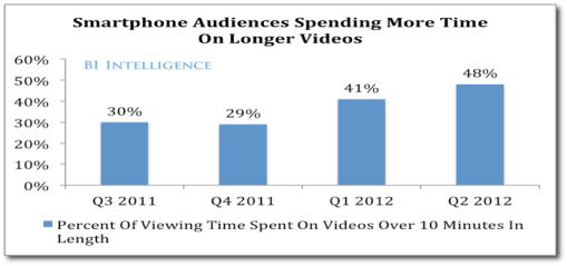 smartphone_longer_videos